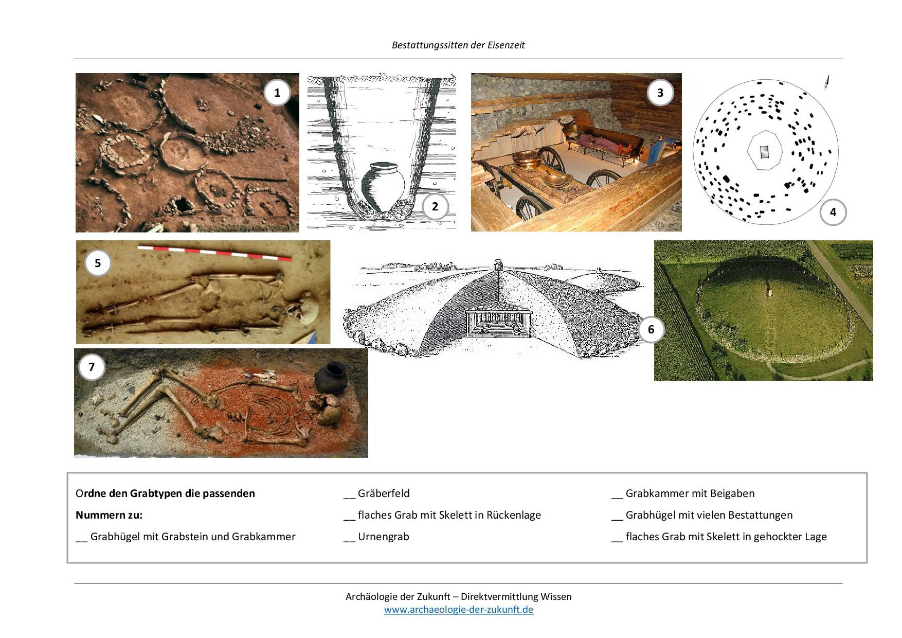 Bestattungssitten Der Eisenzeit Archaologie Der Zukunft